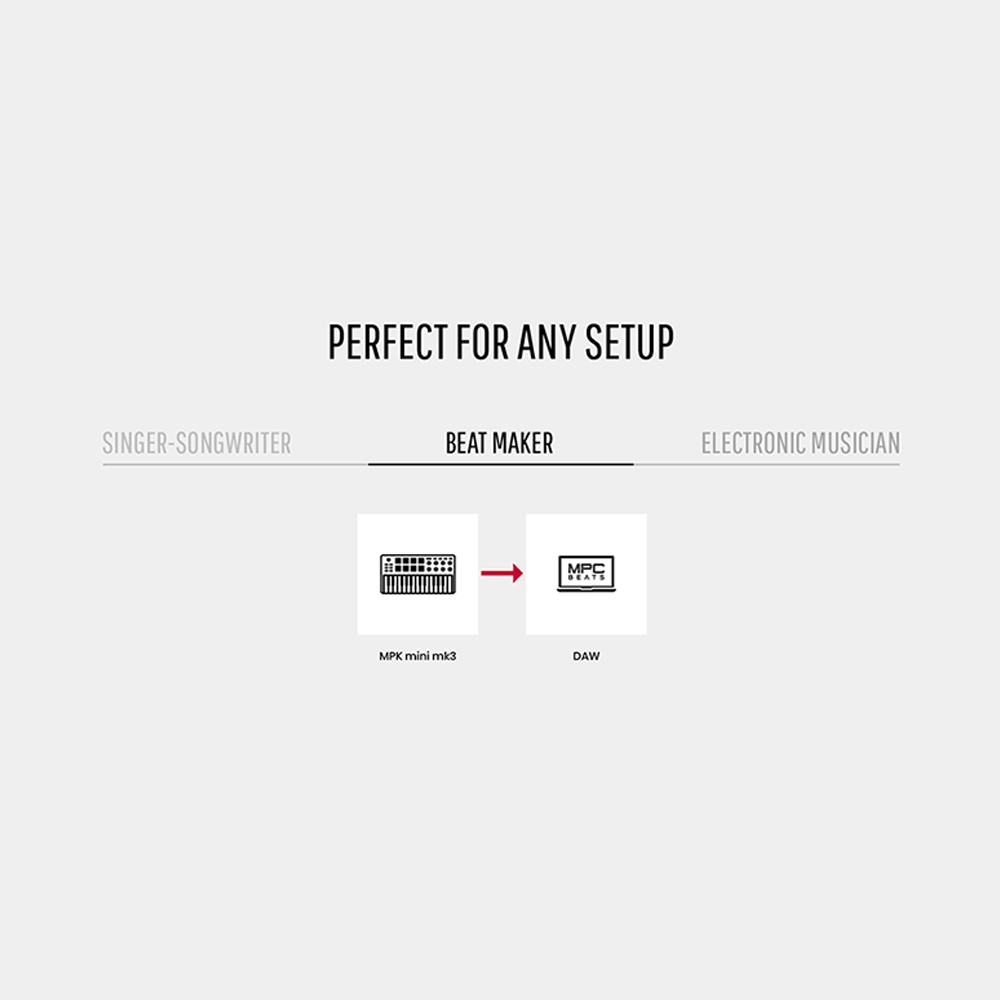 Akai_MPK_Mini_Mk3_Standard_Edition_-_Compact_Keyboard_and_Pad_Controller_with_Encoders_and_Software_9