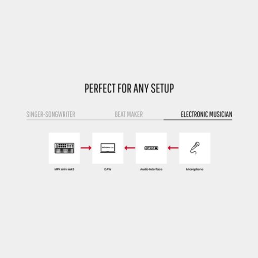 Akai_MPK_Mini_Mk3_Standard_Edition_-_Compact_Keyboard_and_Pad_Controller_with_Encoders_and_Software_10