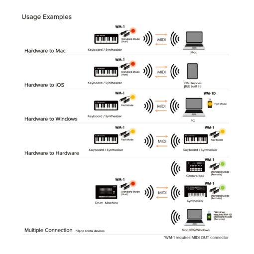 Roland_WM-1_-_Wireless_MIDI_Adaptor_5