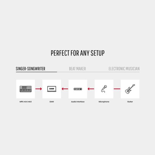Akai_MPK_Mini_Mk3_White_Edition_-_Compact_Keyboard_and_Pad_Controller_with_Encoders_and_Software_8