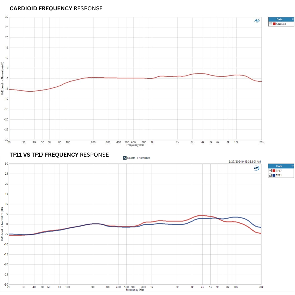 Telefunken_TF11_Stereo_Set_-_Cardioid_Large_Diaphragm_FET_Condenser_Microphones_with_M_703_Elastic_Shock_Mounts_M 782 Stand Mounts_MS01_Microphone_Sleeves_and_ZC11S_Zipper_Case_8