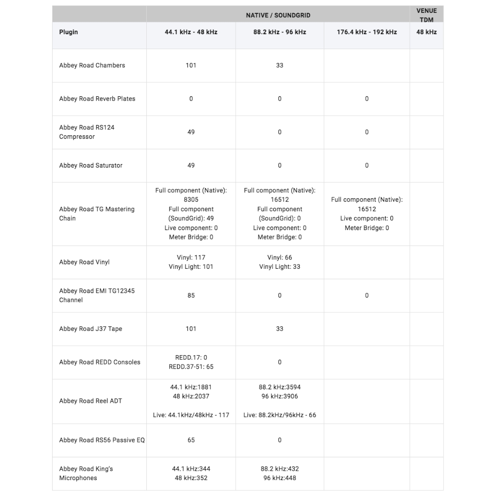 Abbey Road Collection (V16) - Latency