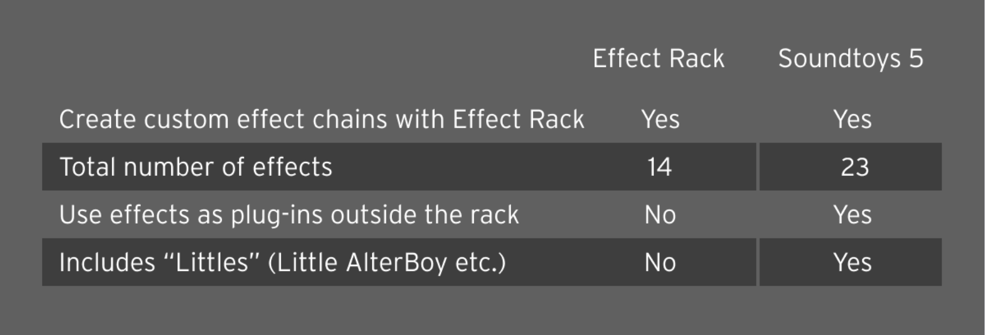 Soundtoys Effect Rack vs Soundtoys 5