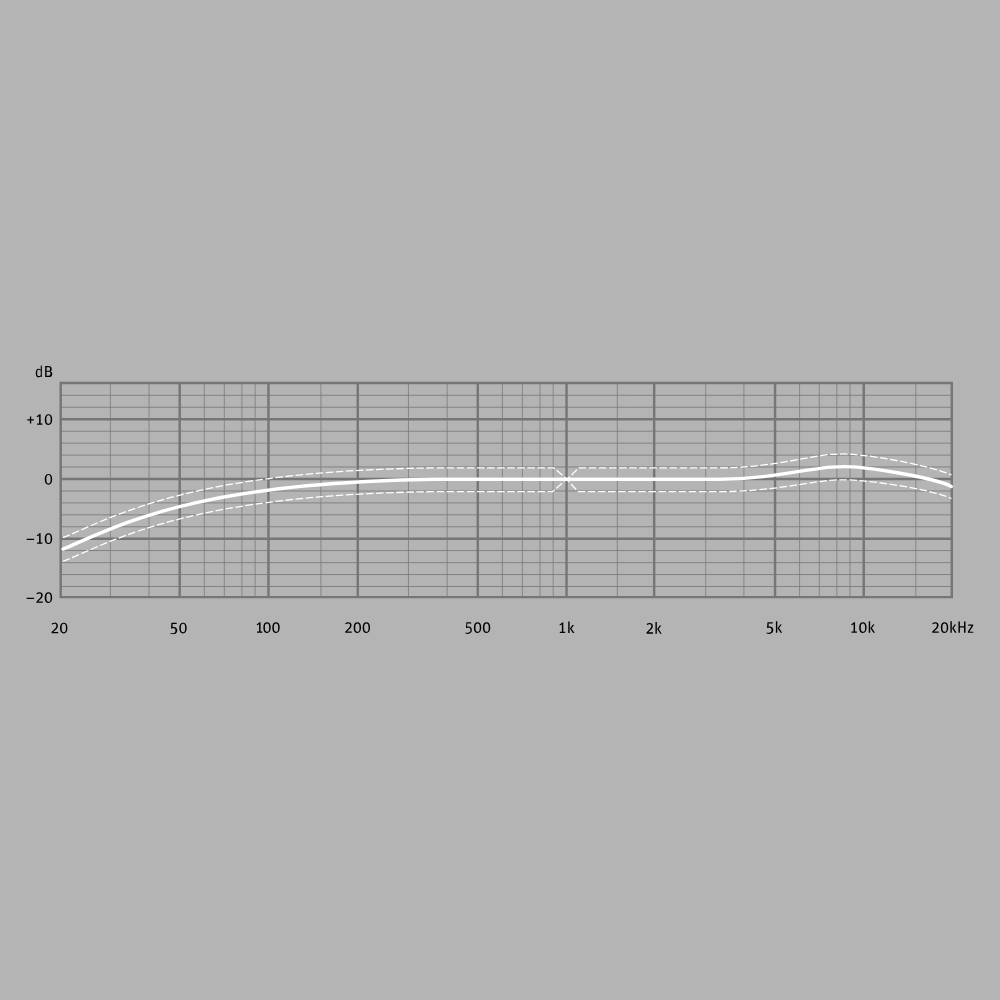 Neumann KM 184 - Small Diaphragm Condenser Microphone_-_10