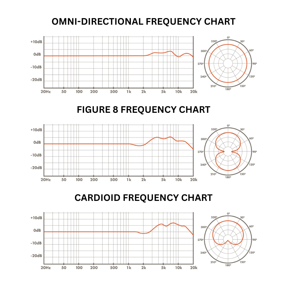 Warm_Audio_CX12_-_Large_Diaphragm_Condenser_Tube_Microphone_-_10_Polar_Pattern_Charts