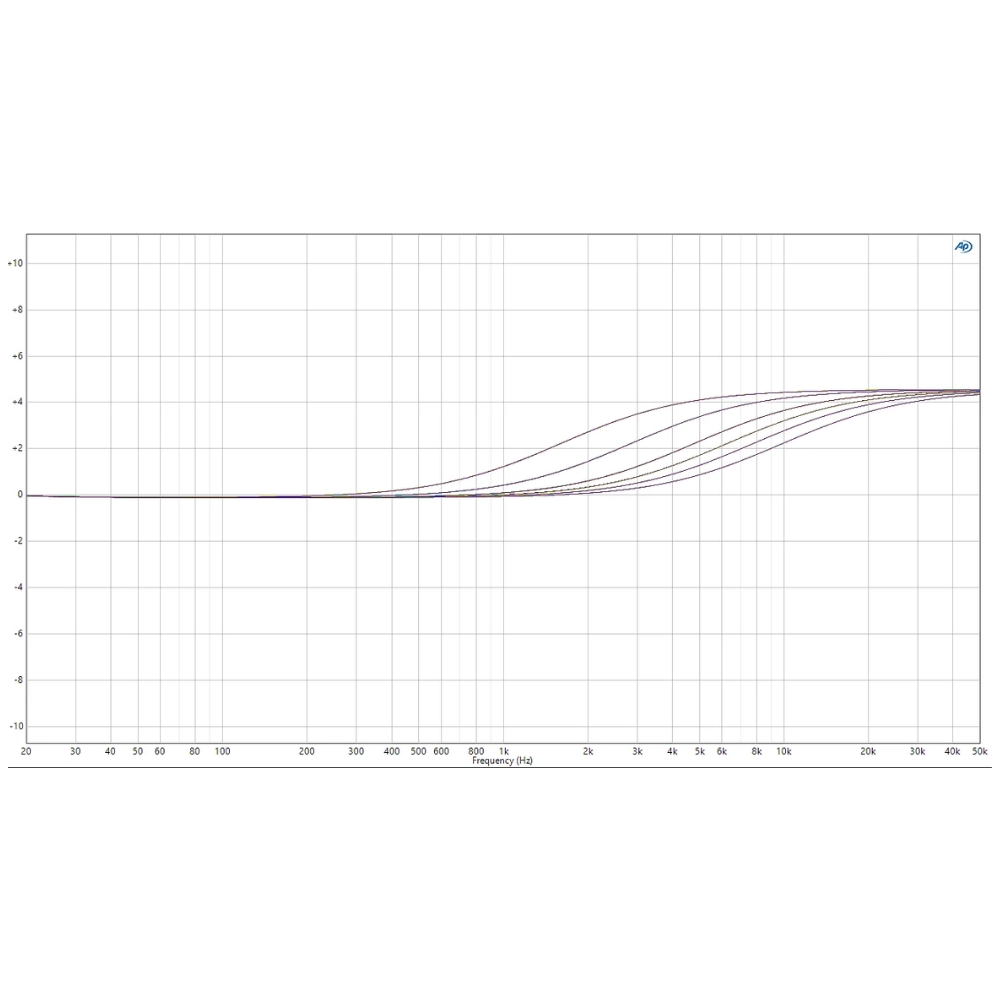 TK_Audio_TK-lizer_3_-_Three-Band_Mastering_and_Mix_Bus_EQ_with_Baxandall_Circuitry_and_M_S_Processing_-_10_High-Shelf