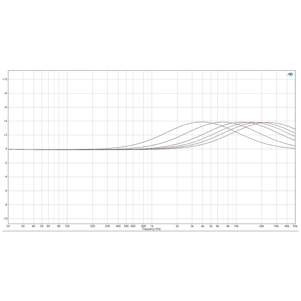 TK_Audio_TK-lizer_3_-_Three-Band_Mastering_and_Mix_Bus_EQ_with_Baxandall_Circuitry_and_M_S_Processing_-_11_High_Peak