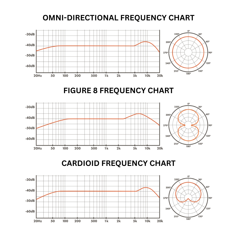 Warm_Audio_WA87_R2_-_Large_Diaphragm_Transformer-Balanced_Condenser_Microphone_Nickel_-_10_Polar_Pattern_Charts