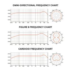 Warm_Audio_WA87JR_-_Large_Diaphragm_FET_Transformerless-Condenser_Microphone_Nickel_-_3_Polar_Pattern_Charts