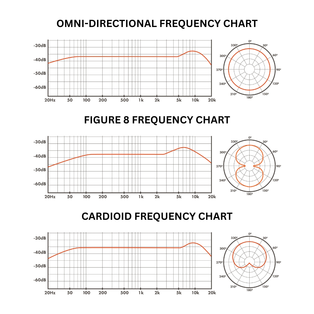 Warm_Audio_WA87JR_-_Large_Diaphragm_FET_Transformerless-Condenser_Microphone_Nickel_-_3_Polar_Pattern_Charts